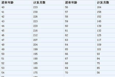 北京交了25年社保退休金是多少