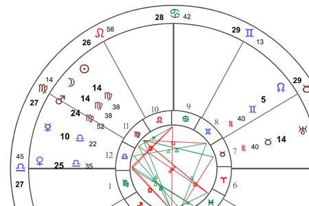 晚上17点至19点是什么星座