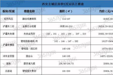 西安浐灞楼盘限购吗