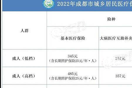 交居民医保显示co3是什么意思