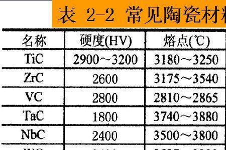 比较钢和铜锌合金的硬度谁大