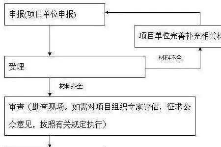 养猪场环评手续办理最新流程