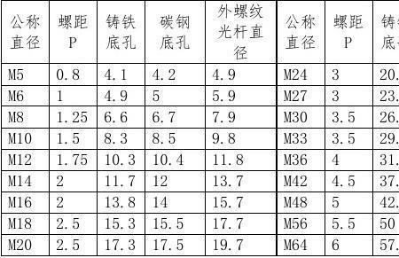 四分管外螺纹尺寸