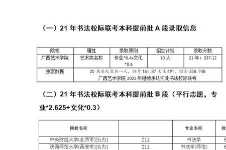 2022陕西提前批c段提档时间