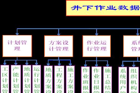 井下工龄怎么查询