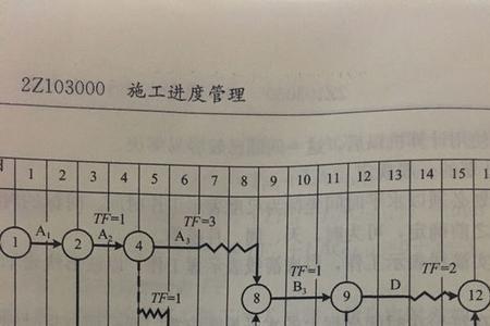 单代号网络图如何计算工期