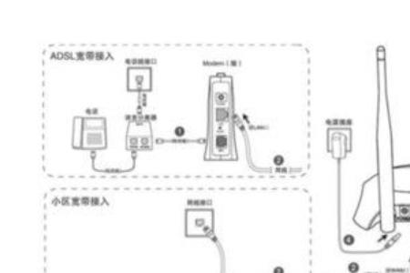 涂鸦网关链接不了路由器