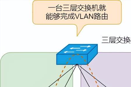 小型内网路由交换机怎么搭建