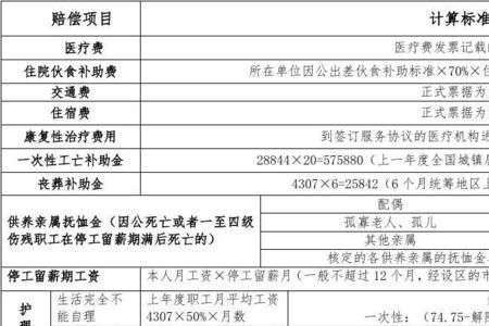 陕西省建筑行业工伤赔偿标准