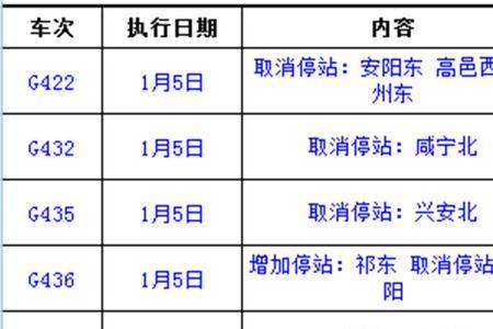 列车运行图调整一般需要多久