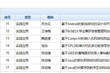 毕业系统选题怎么选