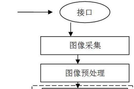 智能计算与数据挖掘是做什么