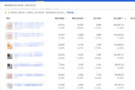 淘宝月销售额哪里查询