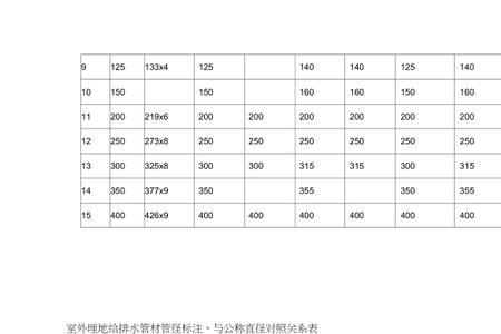 de110ppr管外径尺寸是多少