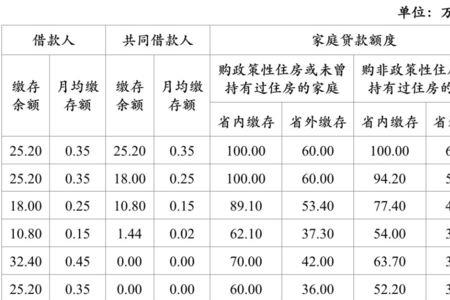 公积金20%计算公式