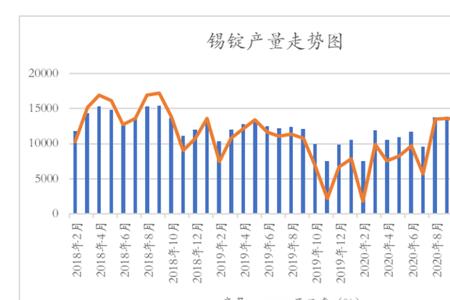 沪锡是什么材料