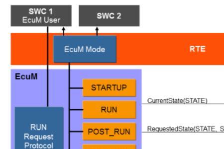 ecu通信模式