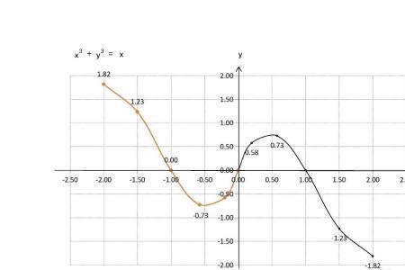 y=3的x次方的图像怎么画