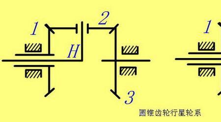 传动比和齿数有什么关系