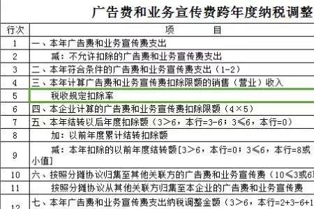 如何控制公司的业务招待费