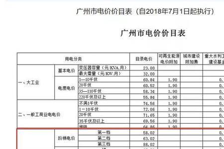 广东农村电价标准