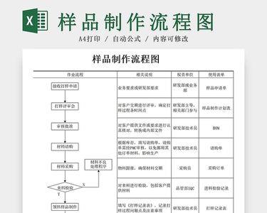 样品制作员是做什么的