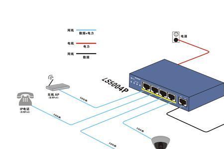 poe交换机48v输出怎么变成12v