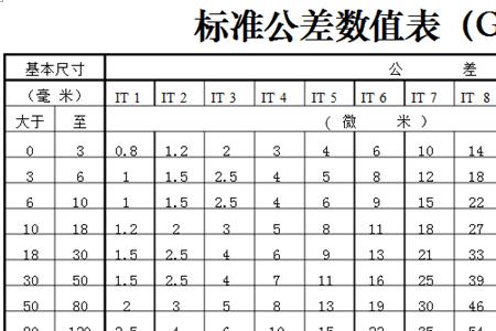 h13公差标准