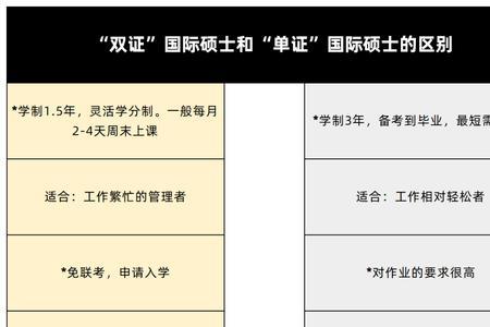 读研后含金量翻倍的8个专业