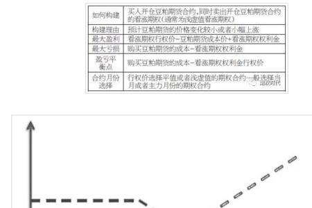 反向开仓和反转开仓的意思