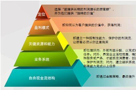 金字塔营销模式是什么意思