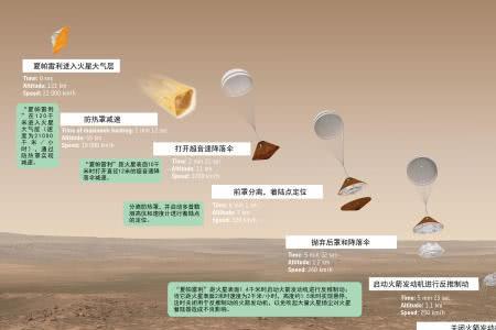 登火星第一人为什么不能回来