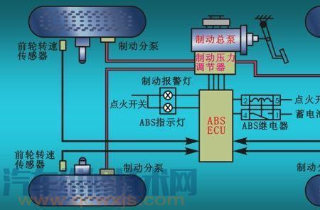 标志汽车abs线路怎么测