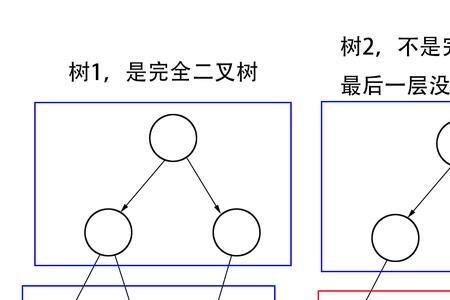 分堆和分组的区别