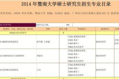 暨南大学2023研究生报考人数