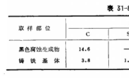 硫酸的酸值多少