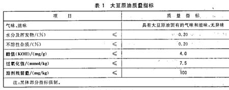 原油含水量一般多少