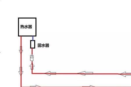 大循环和回水管有什么区别