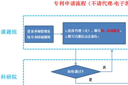 电子专利申请必须下载客户端吗