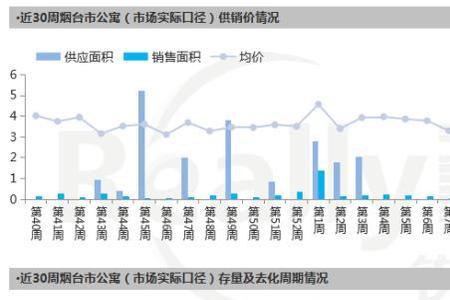 万科全国楼盘数量