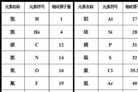 什么物质的化合价是520