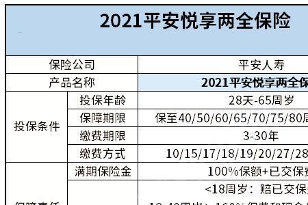 平安守护全能两全保险怎么样