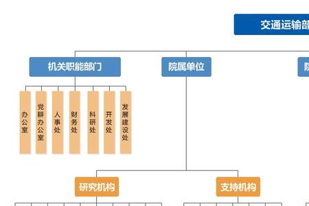 省管产业单位什么意思