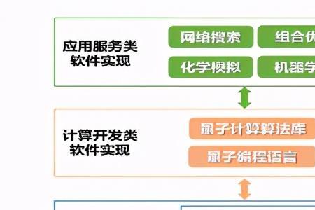 量子计算研究的最终目标