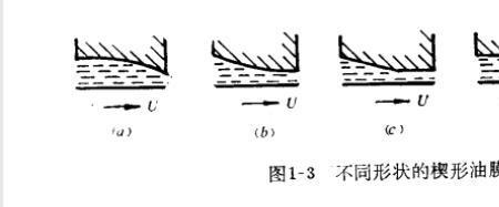 什么叫动压润滑