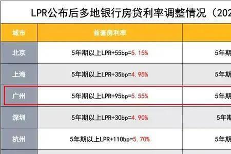 利率140bp是什么意思