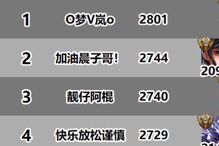 王者荣耀区前100什么时候定榜单