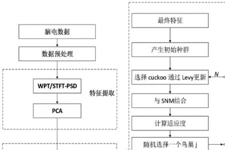 pcr算法总结