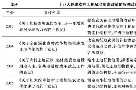 农村集体经营性收入包括什么