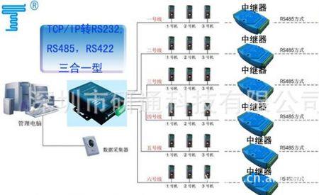 中继器无ip分配怎么解决